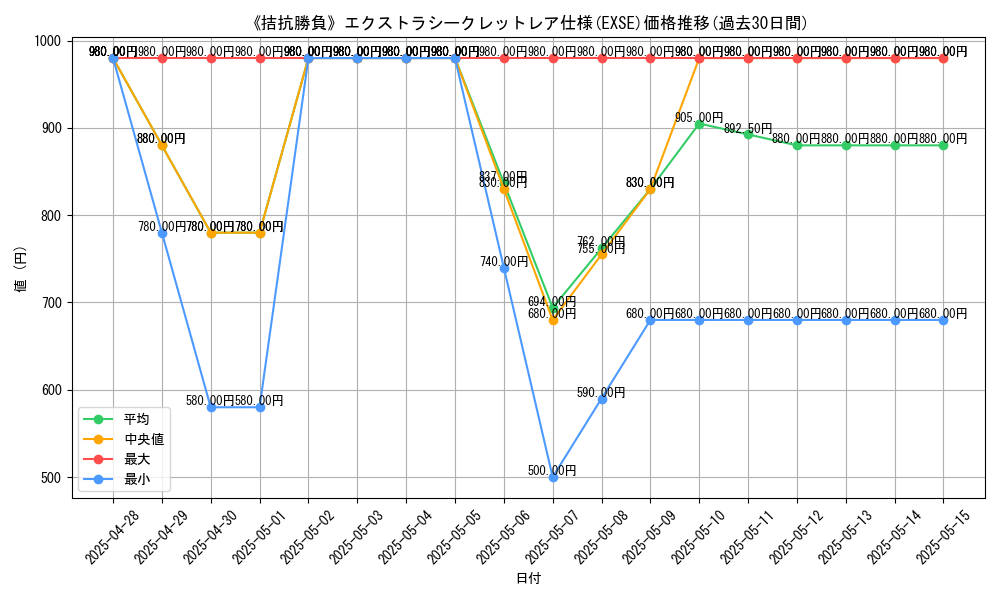 graph_rarity_5970