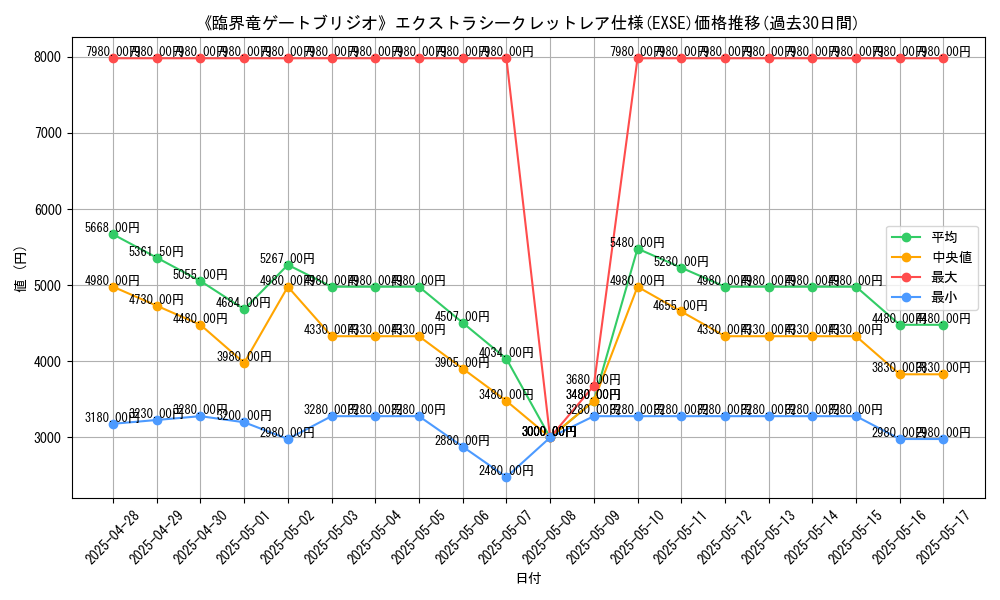 graph_rarity_5970