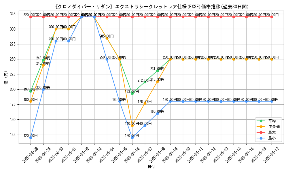 graph_rarity_5970