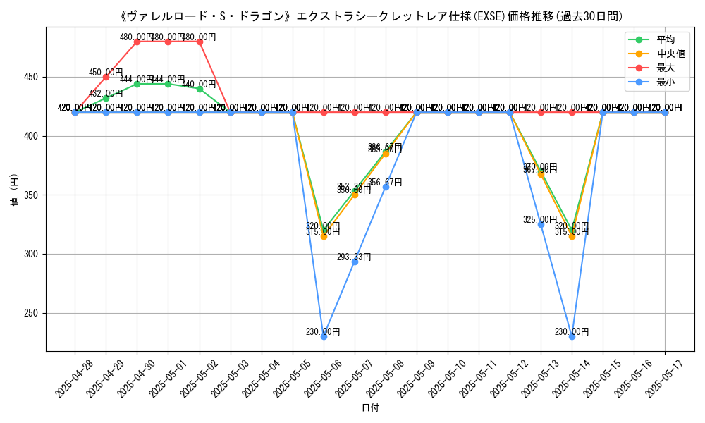 graph_rarity_5970