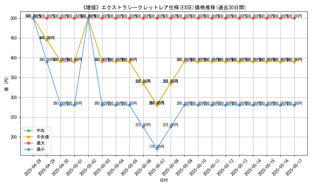 graph_rarity_5970