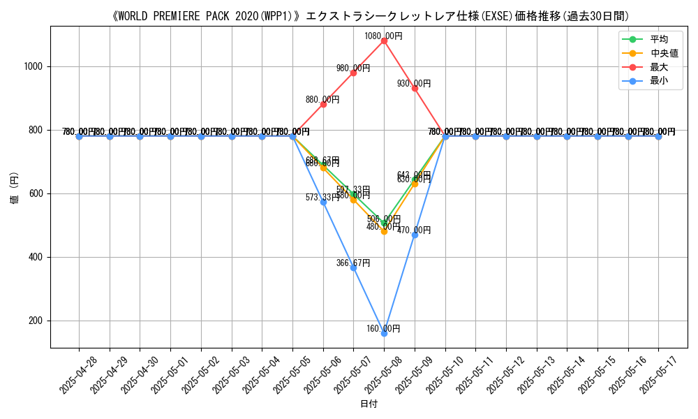 graph_rarity_5970