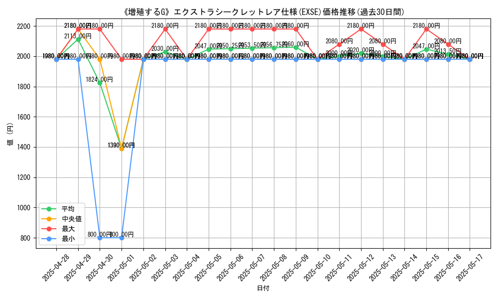 graph_rarity_5970