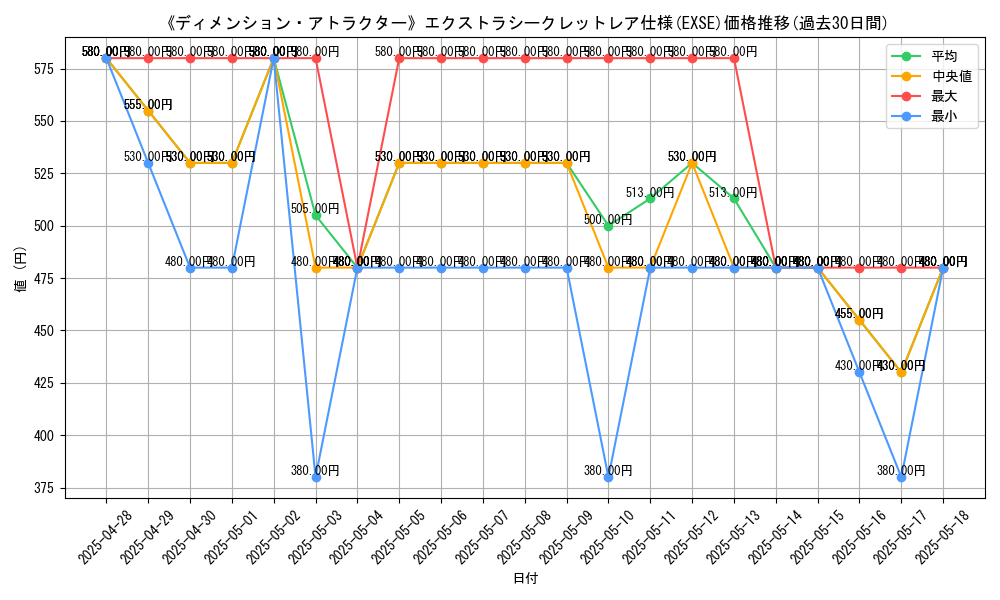 graph_rarity_5970