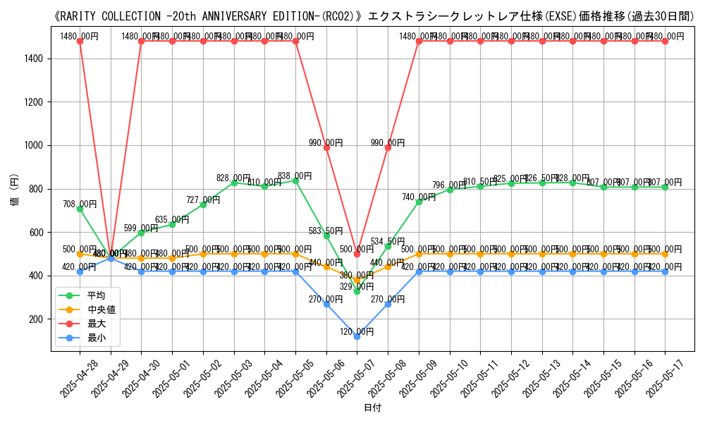 graph_rarity_5970