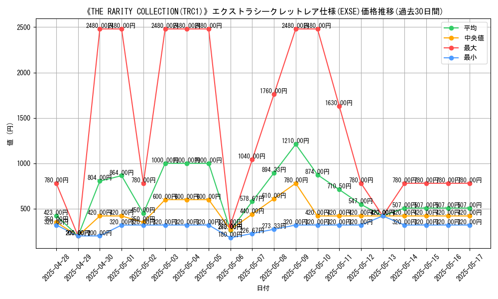 graph_rarity_5970