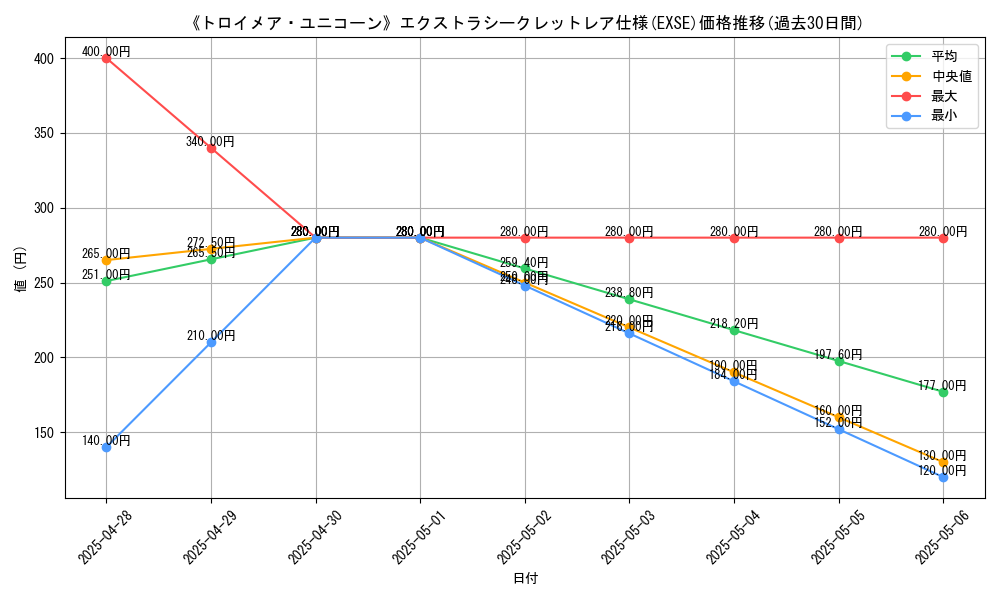 graph_rarity_5970