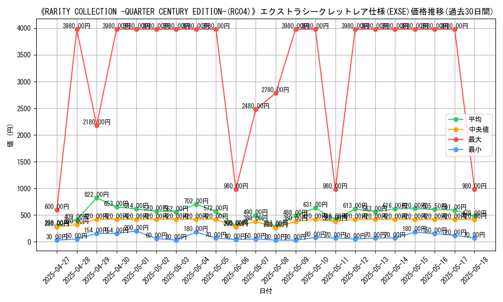 graph_rarity_5970