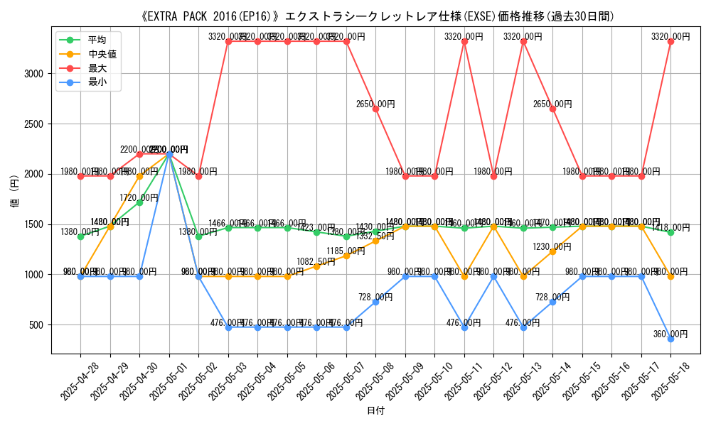 graph_rarity_5970