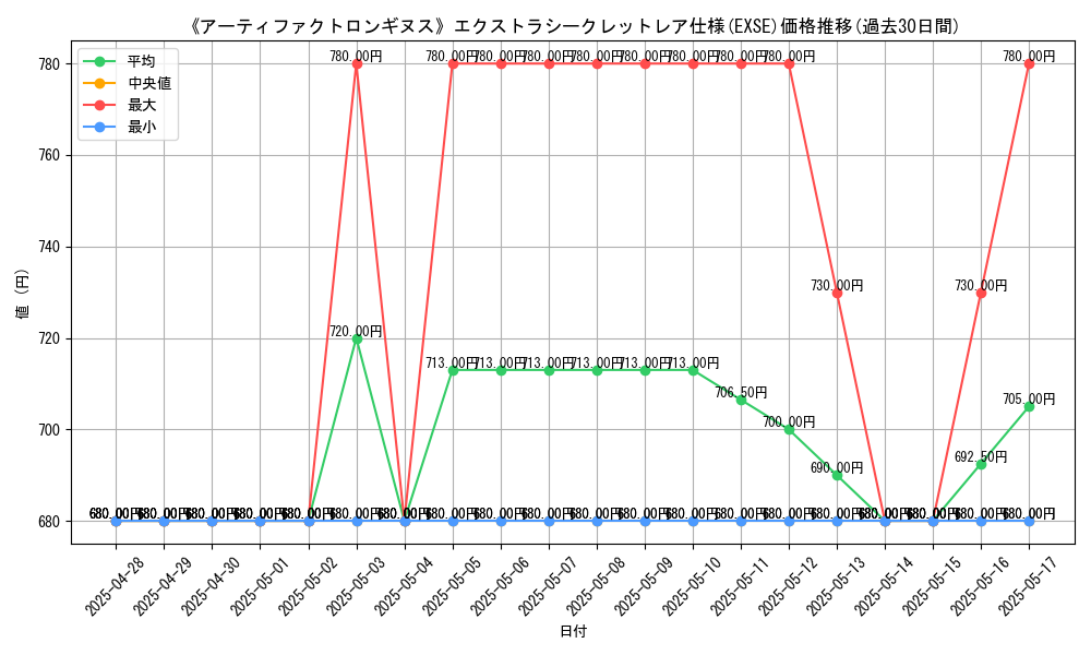 graph_rarity_5970