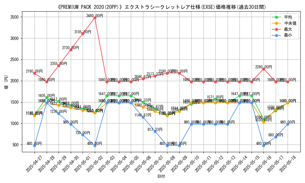 graph_rarity_5970