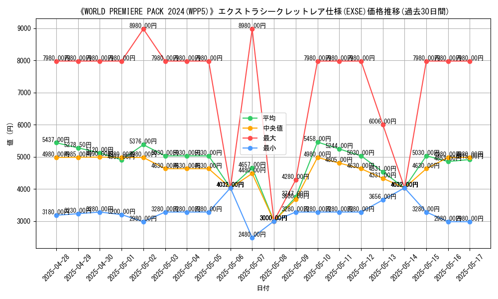 graph_rarity_5970