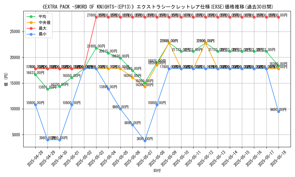 graph_rarity_5970