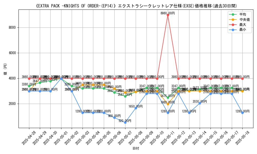 graph_rarity_5970