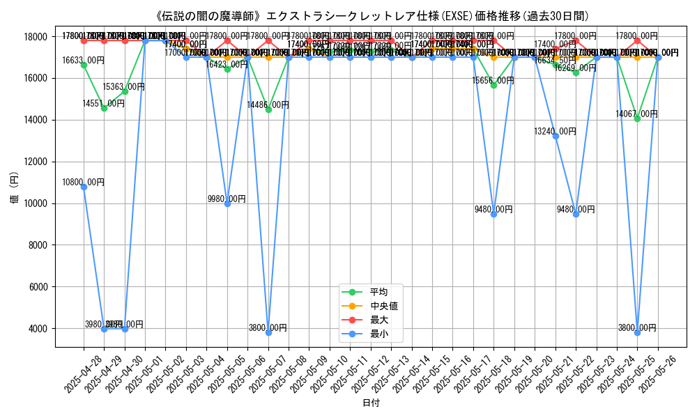 graph_rarity_5970