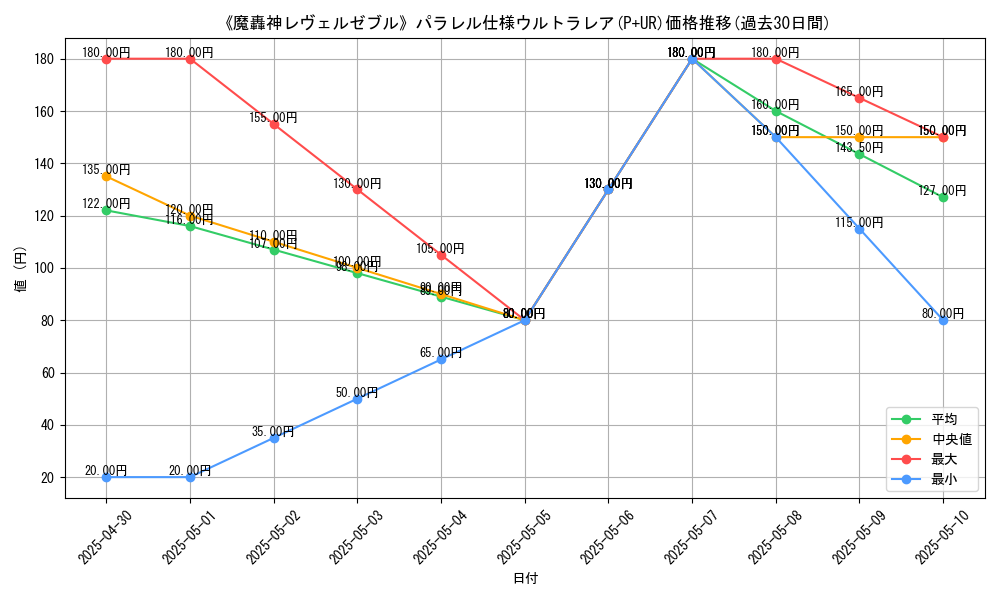 graph_rarity_5980