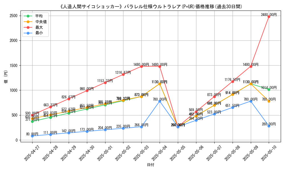 graph_rarity_5980