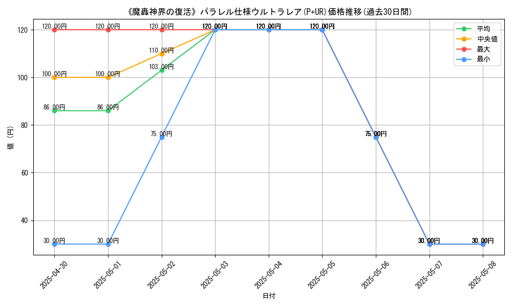 graph_rarity_5980