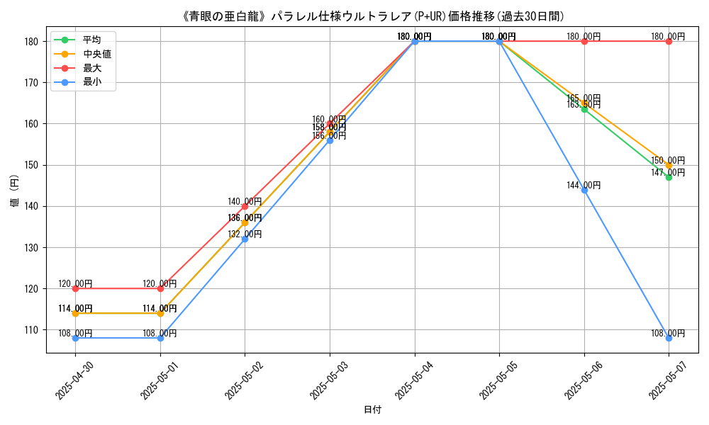 graph_rarity_5980