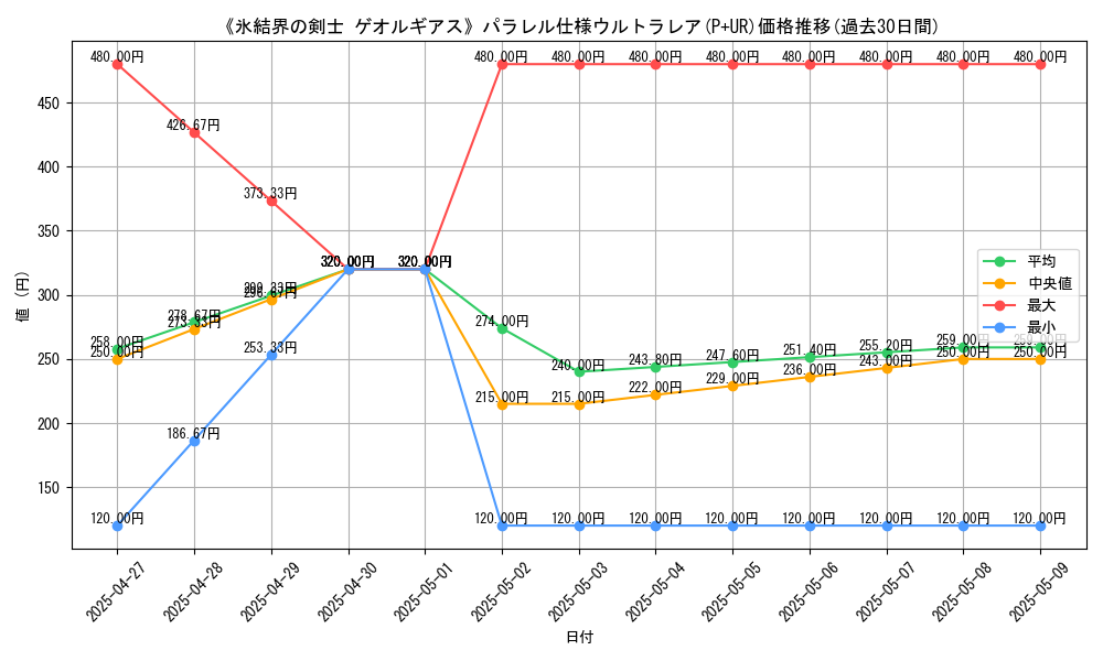 graph_rarity_5980