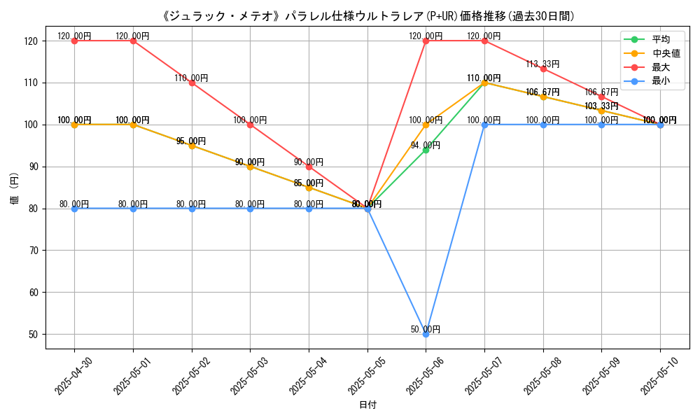 graph_rarity_5980