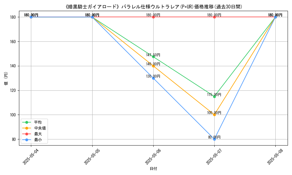 graph_rarity_5980