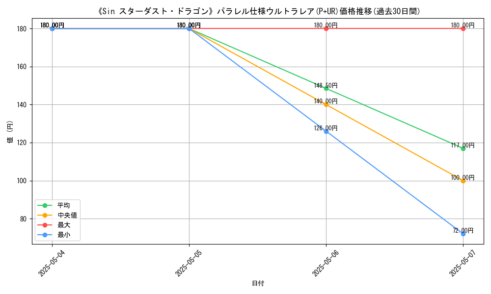 graph_rarity_5980