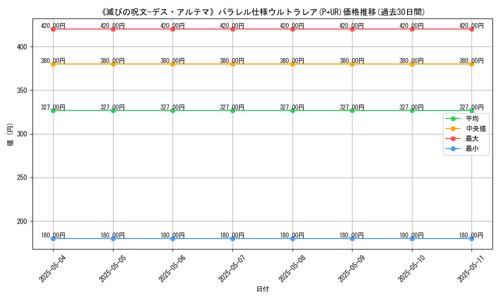 graph_rarity_5980
