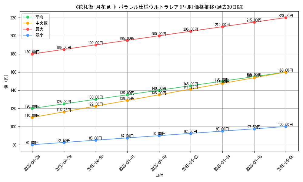 graph_rarity_5980