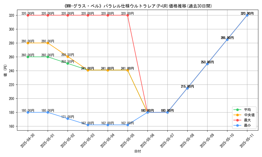 graph_rarity_5980