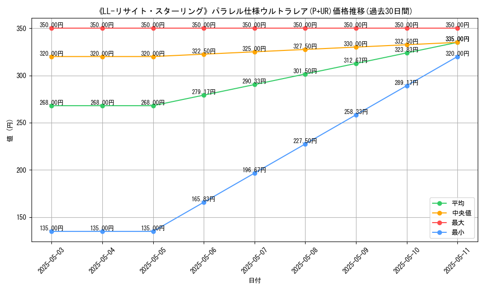 graph_rarity_5980