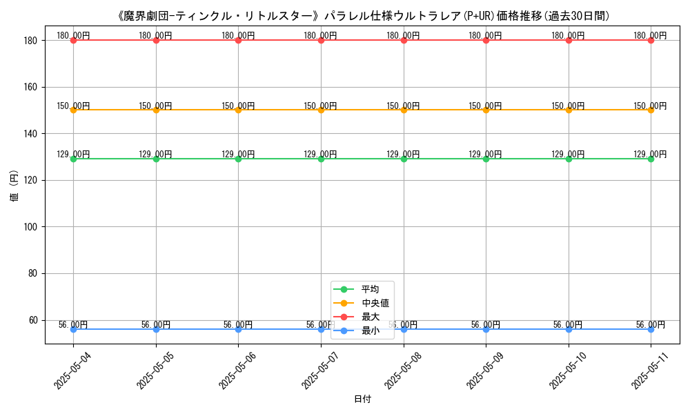graph_rarity_5980