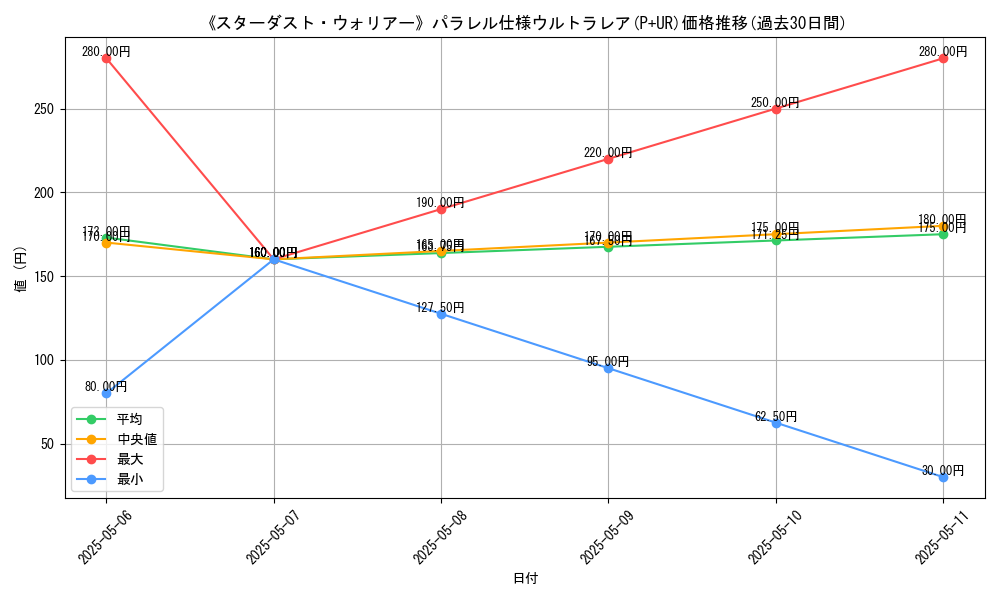graph_rarity_5980