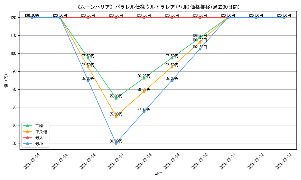 graph_rarity_5980