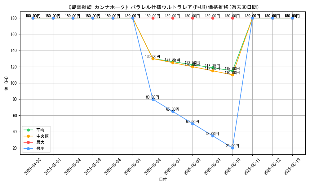graph_rarity_5980