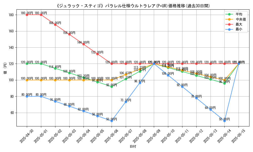 graph_rarity_5980
