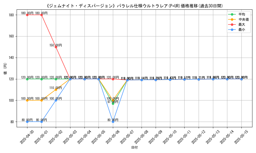 graph_rarity_5980