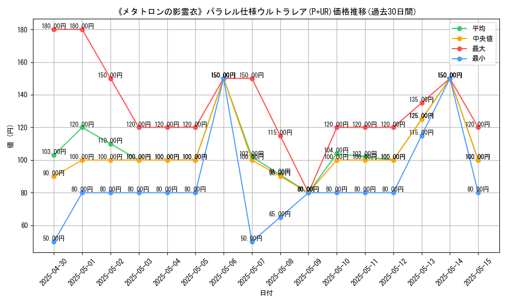graph_rarity_5980