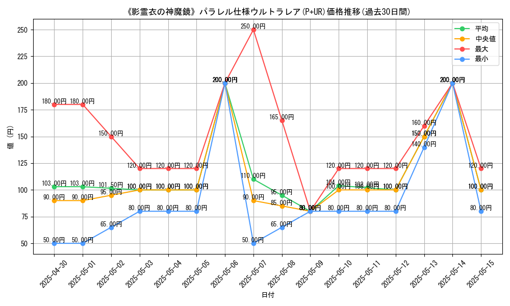 graph_rarity_5980