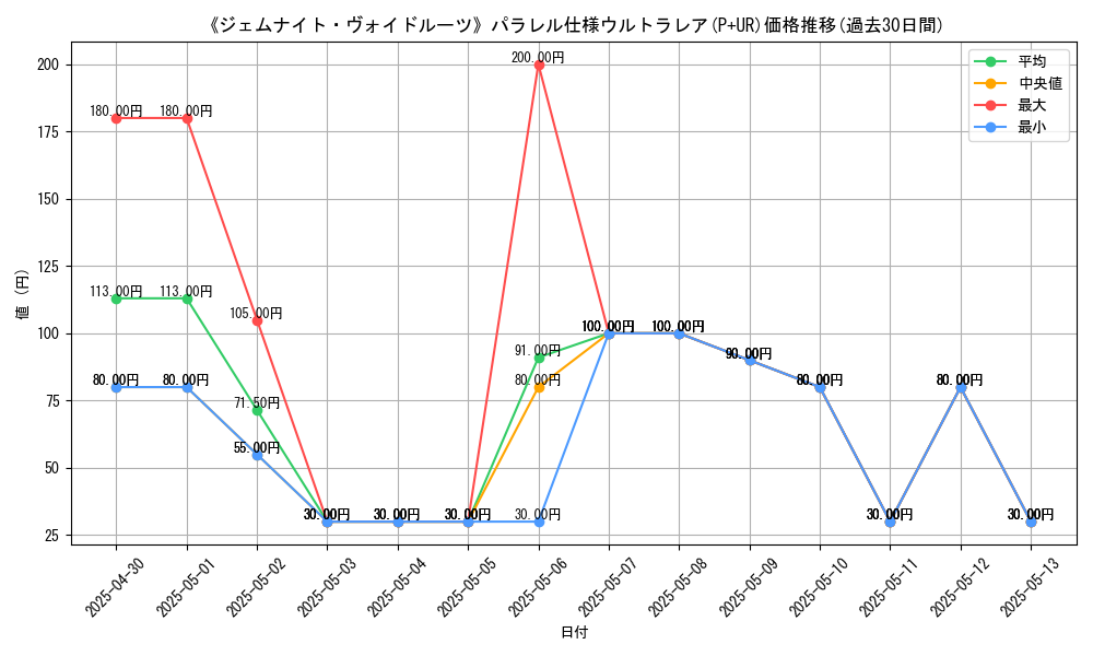 graph_rarity_5980