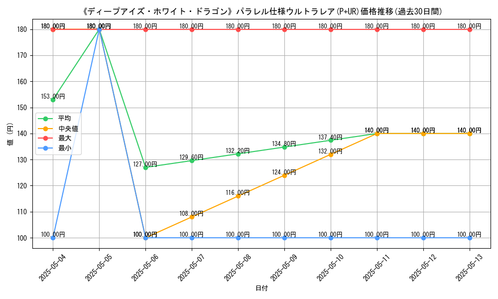 graph_rarity_5980