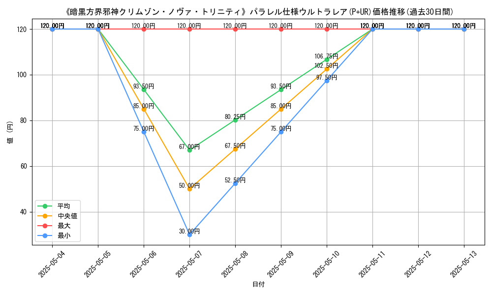 graph_rarity_5980