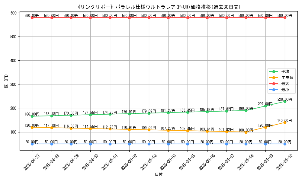 graph_rarity_5980