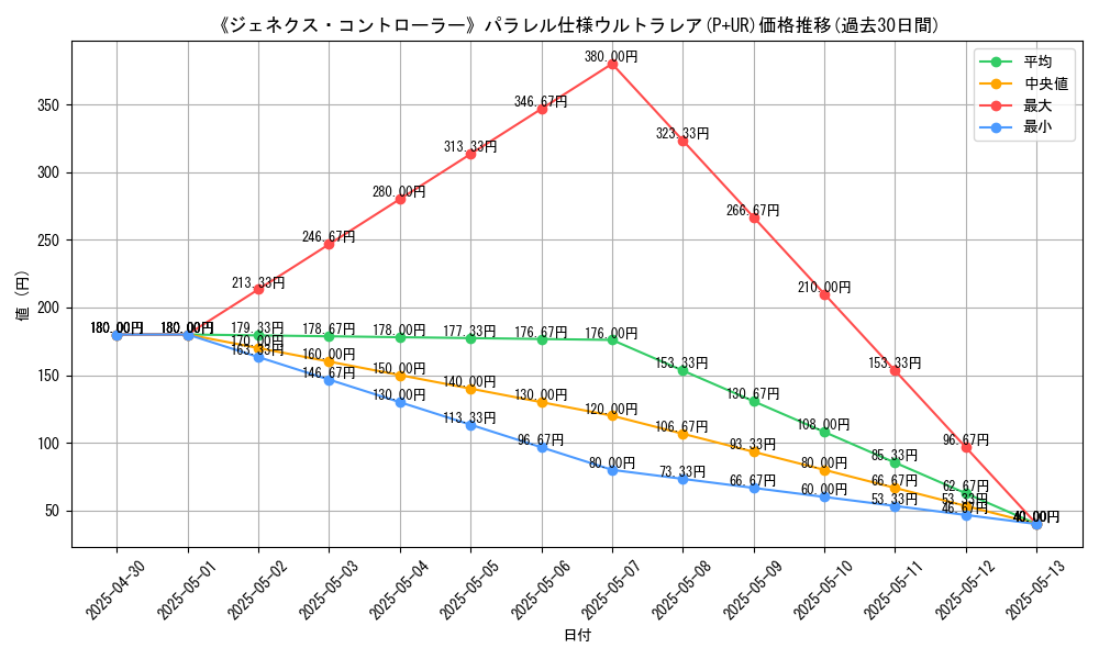 graph_rarity_5980