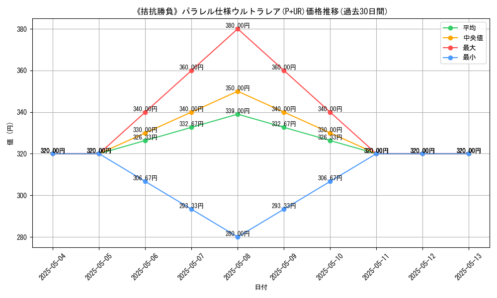 graph_rarity_5980