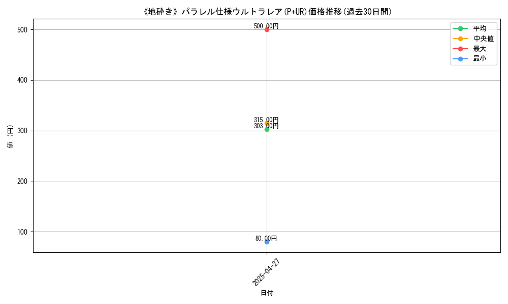 graph_rarity_5980