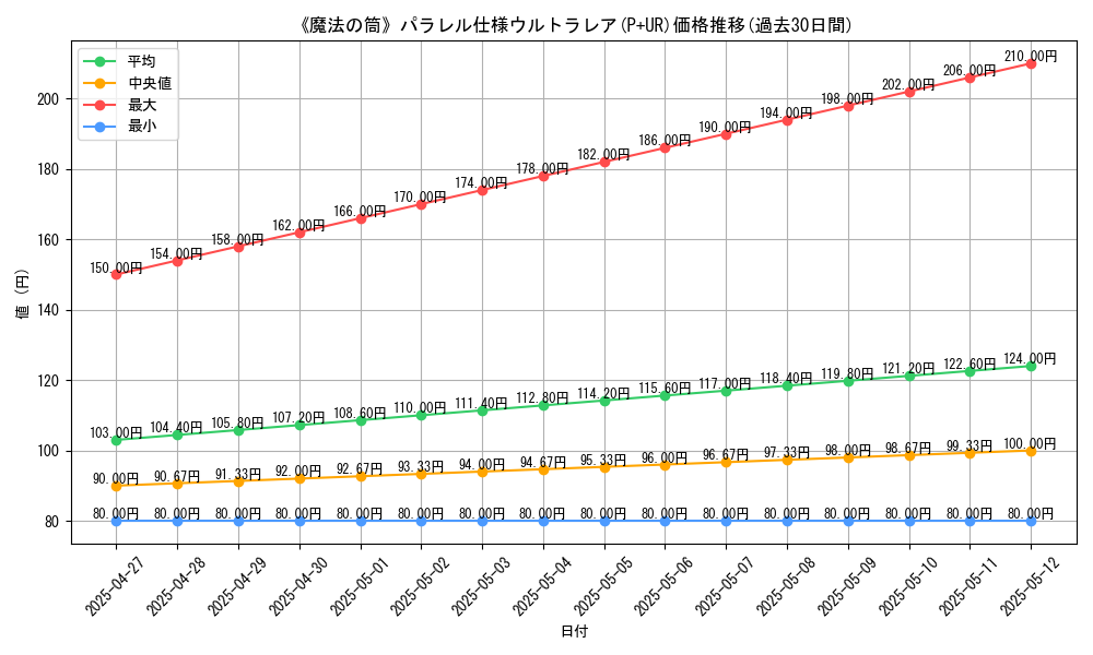 graph_rarity_5980