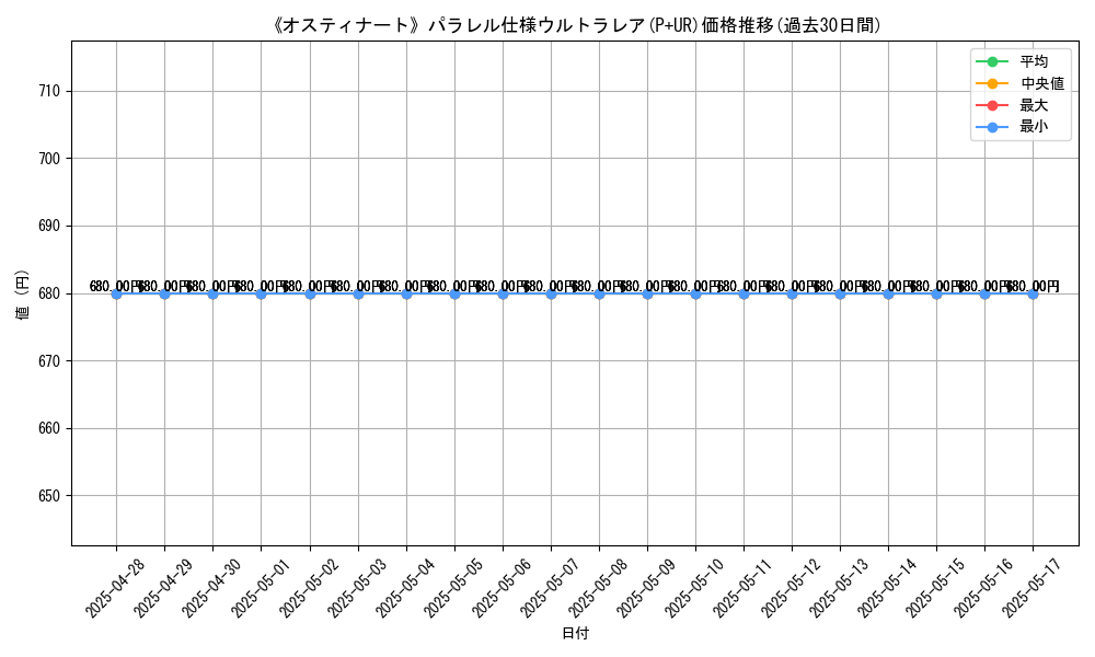 graph_rarity_5980