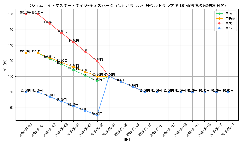 graph_rarity_5980