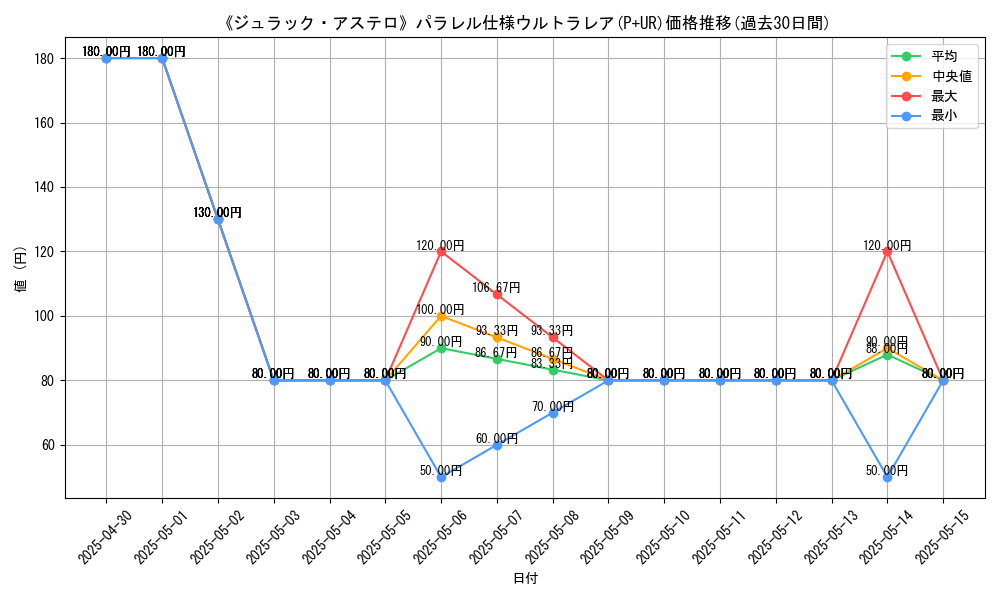 graph_rarity_5980